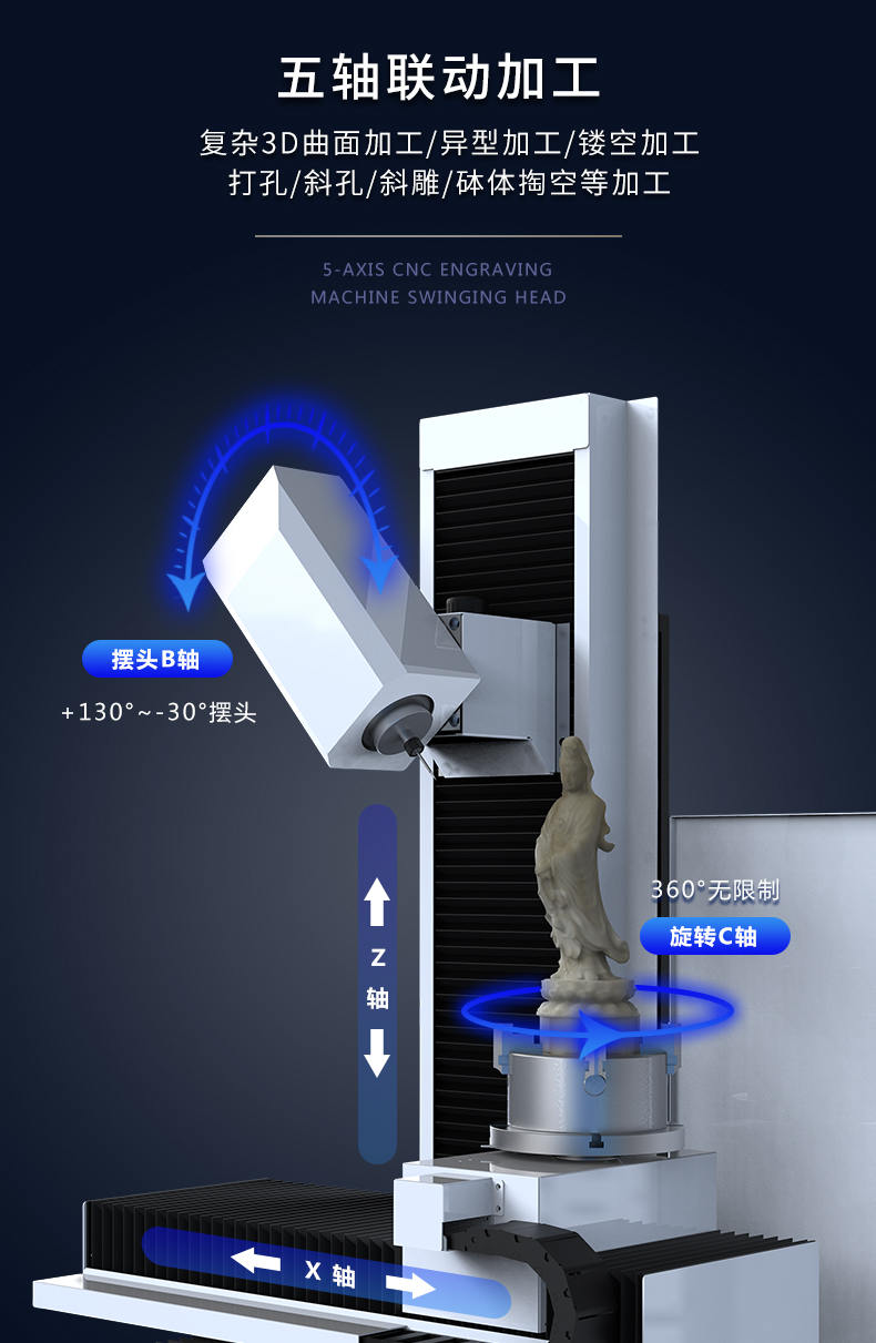 先进小型五轴精雕机