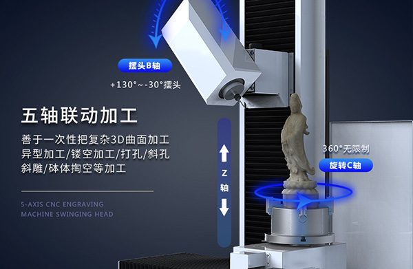 五轴玉石雕刻机